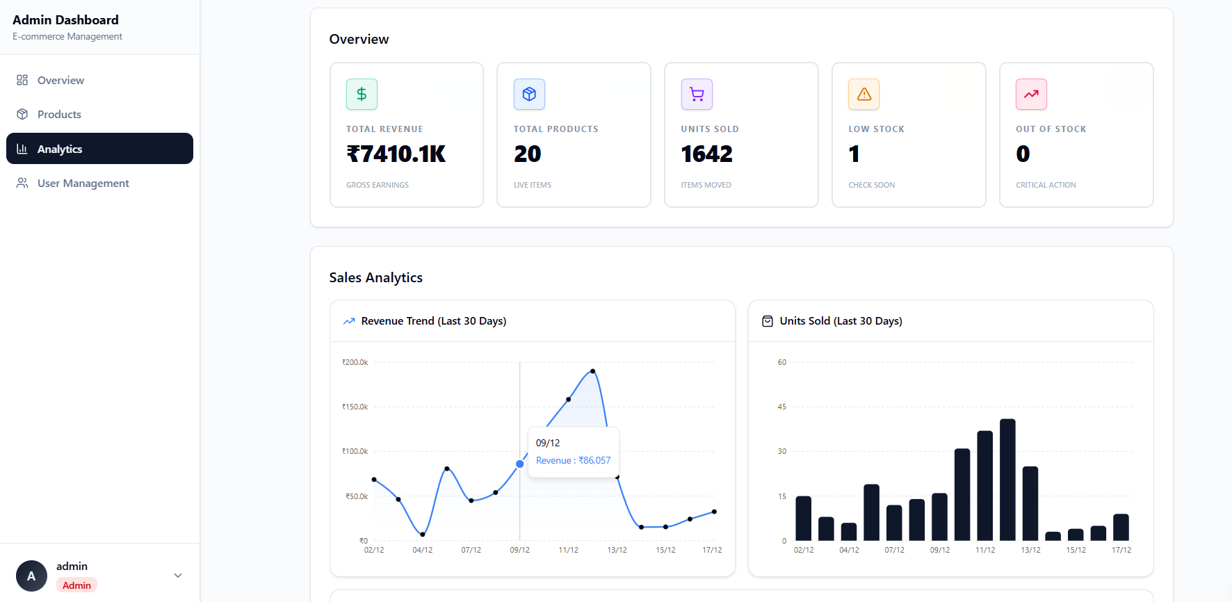 Dashboard Preview